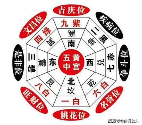 三煞意思|什麼是風水學所說的三煞？九大形煞都代表什麼？及如何化解？